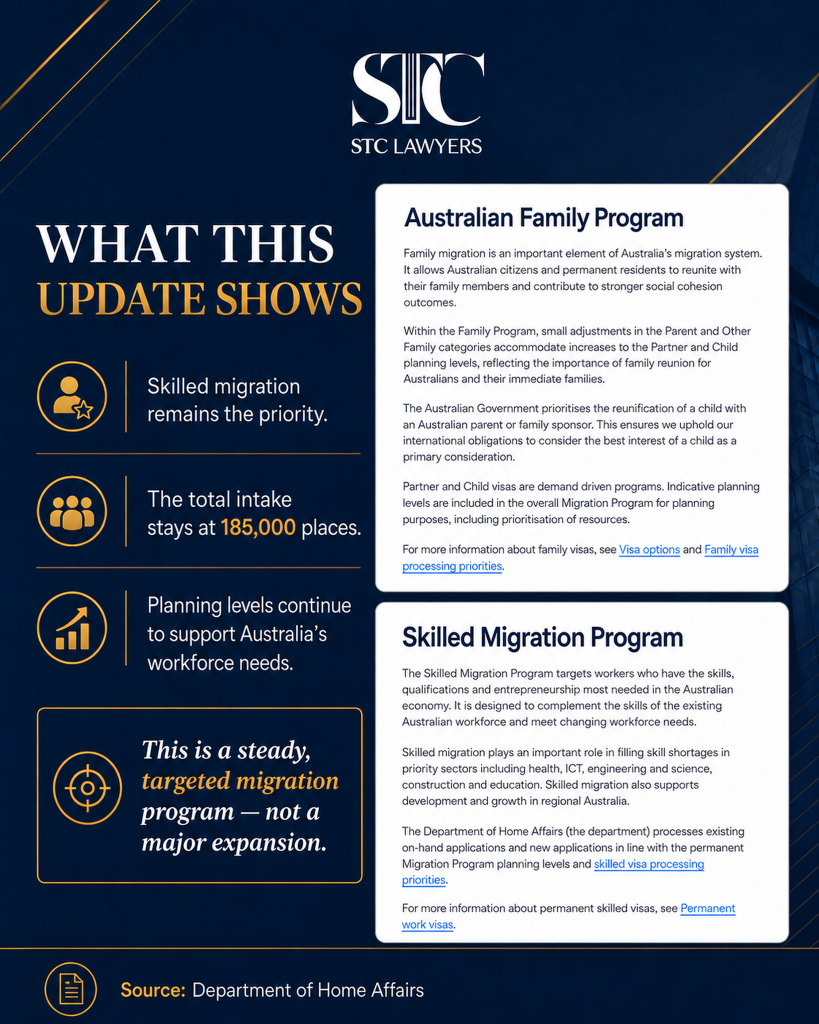 📢 Australia’s 2026–27 Migration Program has been announced 3 3